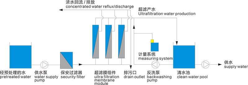 超滤设备解决河水净化过滤 处理量每小时2吨 