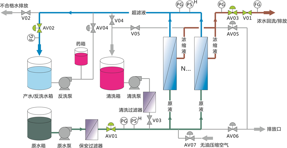 超滤设备解决河水净化过滤 处理量每小时2吨 