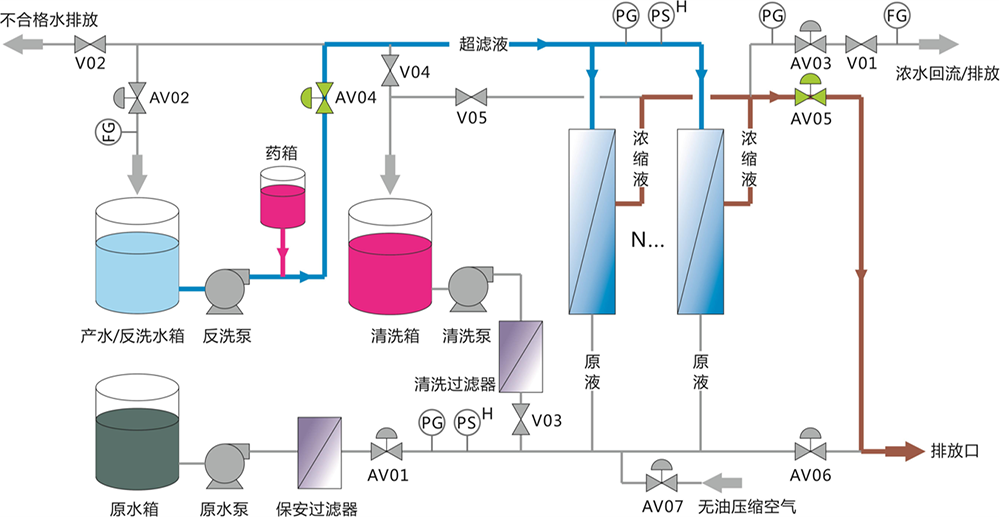 超滤设备解决河水净化过滤 处理量每小时2吨 